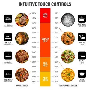 Portable Induction Cooktop Countertop Burner P7S 6